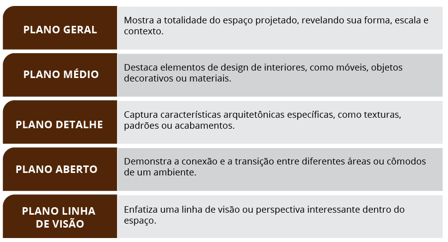 Imagem mostra alguns conceitos de fotografia de arquitetura e interiores.